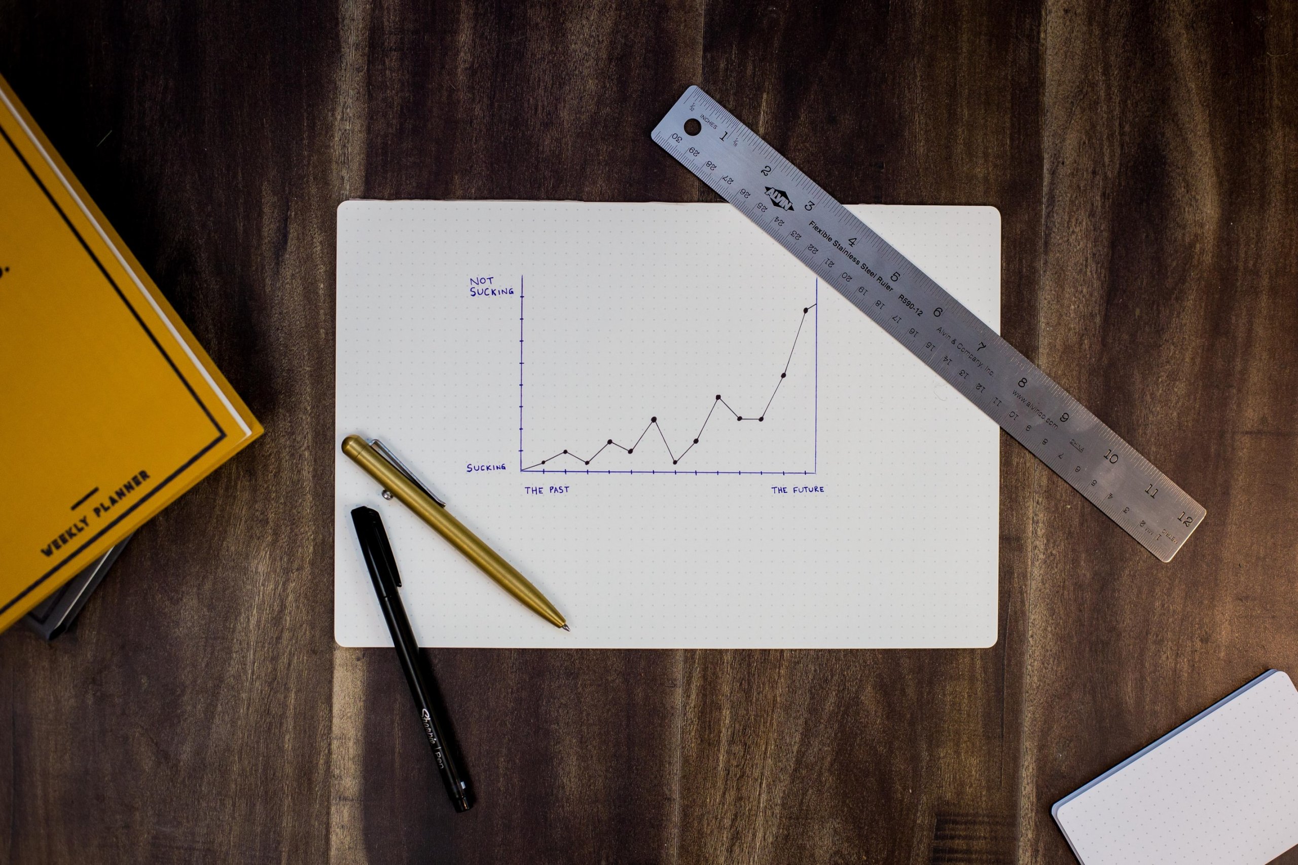 Track your performance